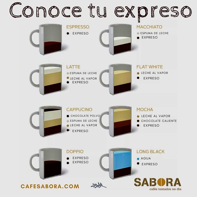 ¿Qué es un café espresso?